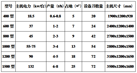 型號(hào)